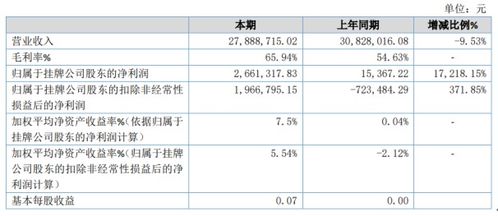 天?？臻g2019年凈利潤飆升172倍，軟件銷售成增長引擎
