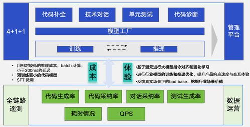 代碼大模型與軟件工程的產(chǎn)品標(biāo)品之路 新程序員時(shí)代下的代理機(jī)遇