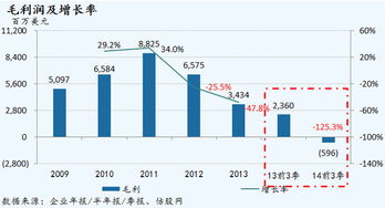 黑莓2014財年第三季度業(yè)績圖文簡析 轉型中的掙扎與希望