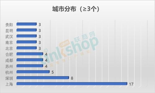 全國(guó)去年12月新開111個(gè)購物中心同比持平，萬達(dá)領(lǐng)跑市場(chǎng)，北京企業(yè)網(wǎng)站開發(fā)與運(yùn)營(yíng)助推行業(yè)升級(jí)
