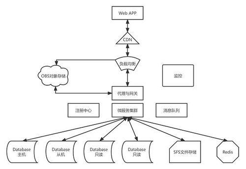 華為云雙11營(yíng)銷季終極攻略 Web及移動(dòng)App上云，助北京企業(yè)網(wǎng)站開(kāi)發(fā)與運(yùn)營(yíng)省時(shí)省心更省錢