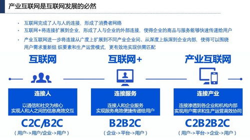 產業互聯網發展趨勢、機會與北京企業網站開發運營策略