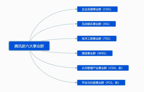 騰訊啟動戰略升級 穿越“至暗時刻”，重繪增長藍圖