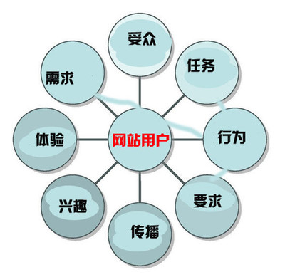 用心考究，專業賦能 北京企業網站開發與運營一體化解決方案